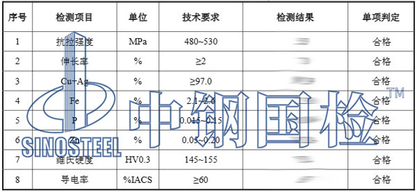 銅合金檢測項(xiàng)目結(jié)果