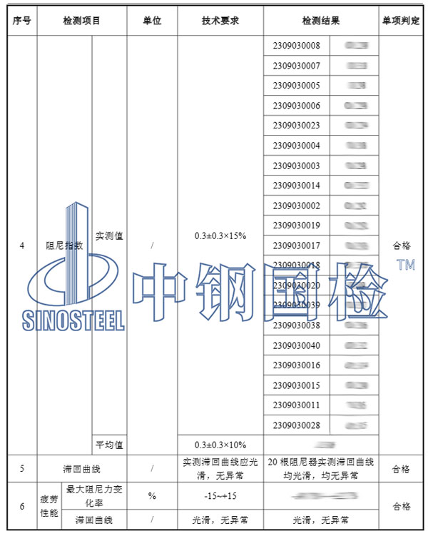 粘滯阻尼器檢測項目結(jié)果