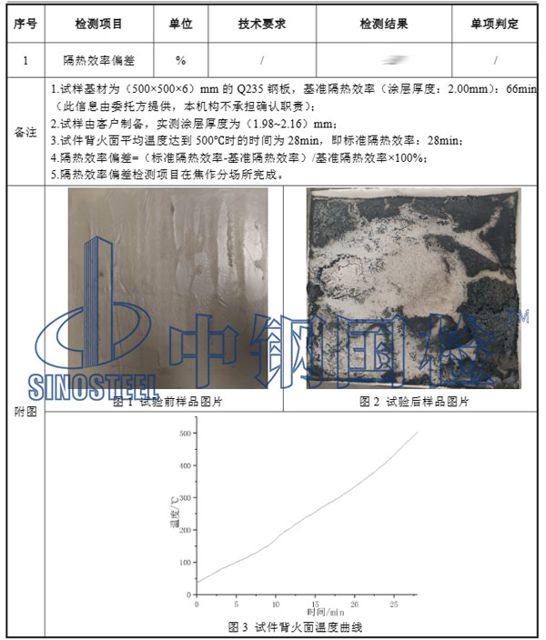 隔熱涂料檢測項目結(jié)果