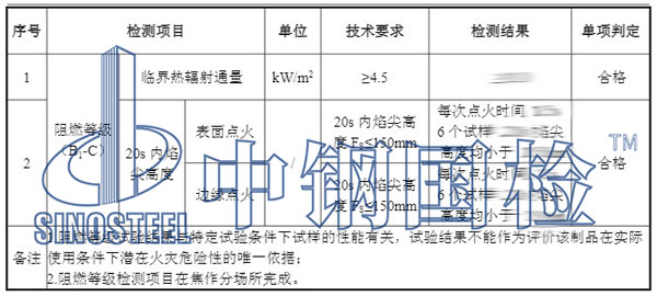 土工布檢測項目結(jié)果