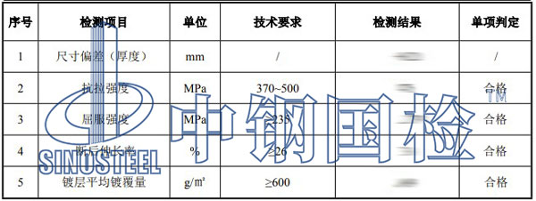 法蘭檢測項目結果