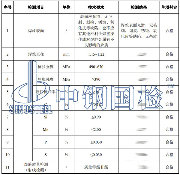 藥芯焊絲檢測項(xiàng)目結(jié)果