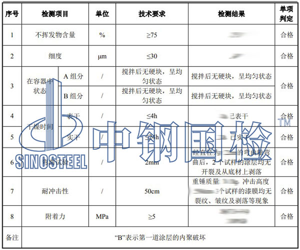 油漆檢測項(xiàng)目結(jié)果