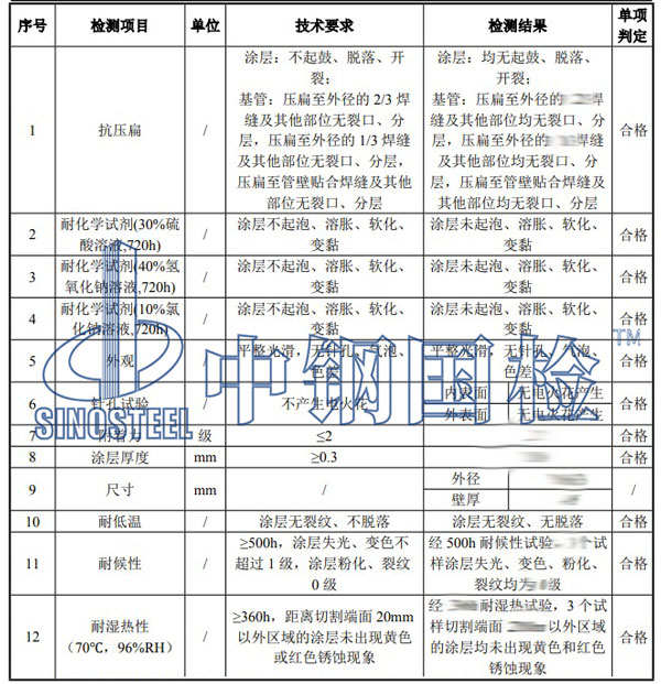 中鋼國檢檢測(cè)項(xiàng)目結(jié)果