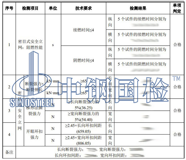 密目網(wǎng)檢測項目結(jié)果