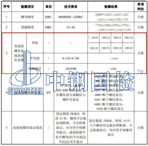 螺栓扭矩系數(shù)檢測項(xiàng)目結(jié)果