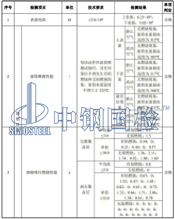 阻燃輸送帶檢測(cè)項(xiàng)目結(jié)果