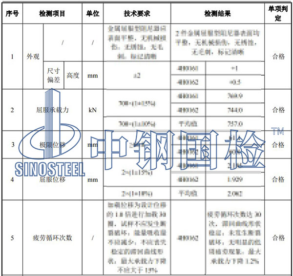 阻尼器檢測(cè)項(xiàng)目結(jié)果