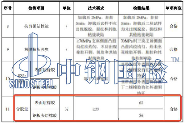 橡膠含膠量檢測結(jié)果