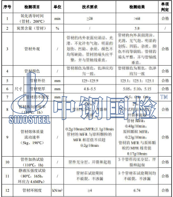 管材檢測(cè)結(jié)果