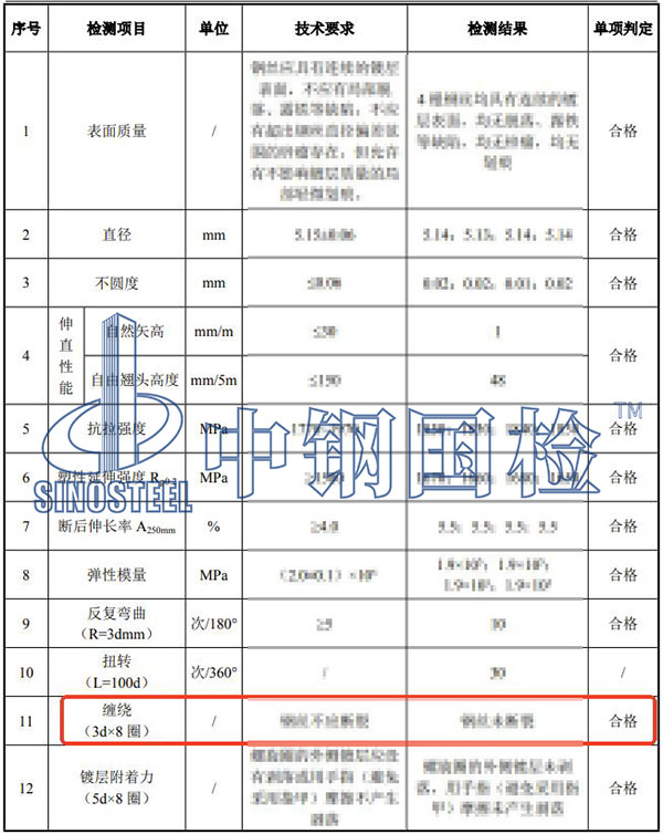 鋼絲纏繞試驗檢測項目結(jié)果
