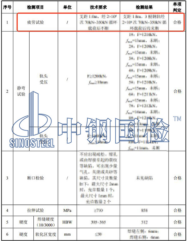 鋼軌疲勞試驗(yàn)檢測(cè)項(xiàng)目結(jié)果