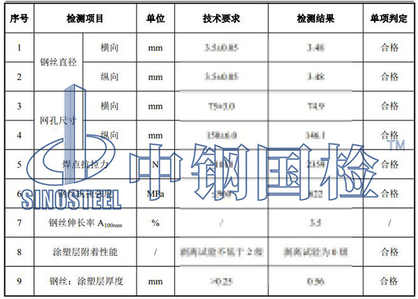 電焊網(wǎng)檢測項(xiàng)目結(jié)果