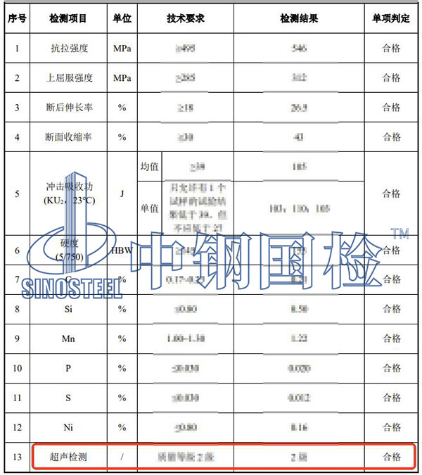 鑄件超聲探傷檢測項(xiàng)目結(jié)果