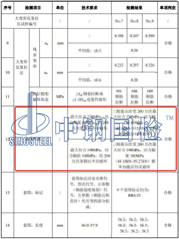 材料疲勞試驗(yàn)檢測(cè)項(xiàng)目結(jié)果