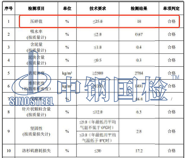 碎石壓碎值檢測(cè)項(xiàng)目結(jié)果