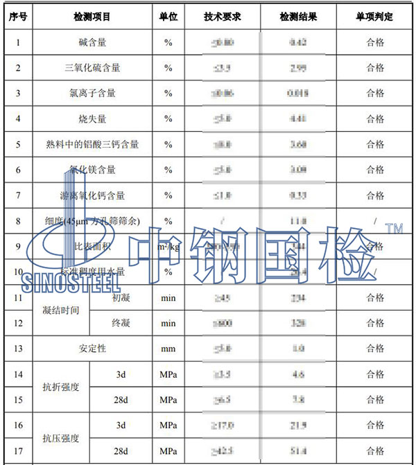 普通硅酸鹽水泥檢測(cè)項(xiàng)目結(jié)果