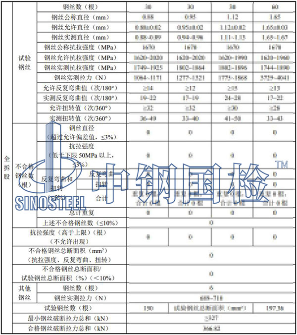 鋼絲繩檢測項目結(jié)果