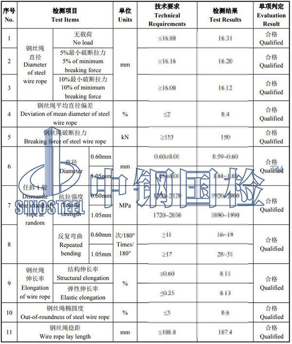 電梯鋼絲繩檢測項目結(jié)果