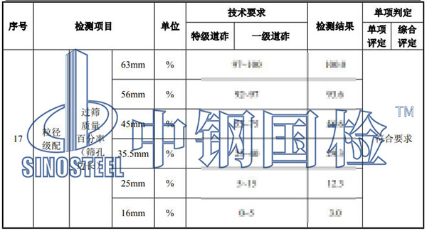 鐵路碎石道砟檢測項(xiàng)目結(jié)果