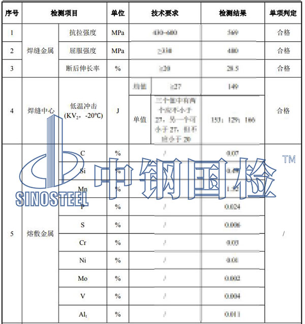 焊材復試檢測項目結果