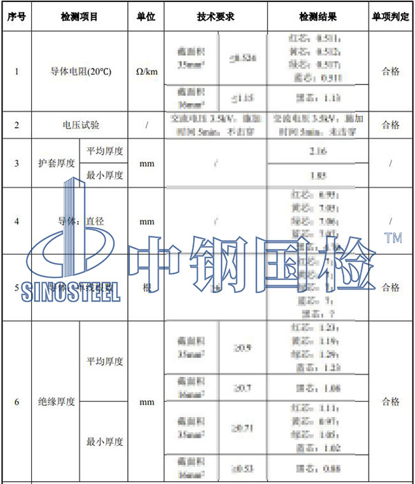 電纜檢測項目結果