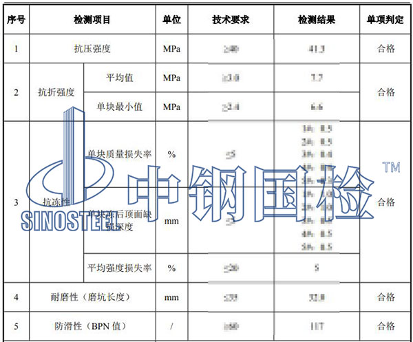 透水磚檢測項(xiàng)目結(jié)果