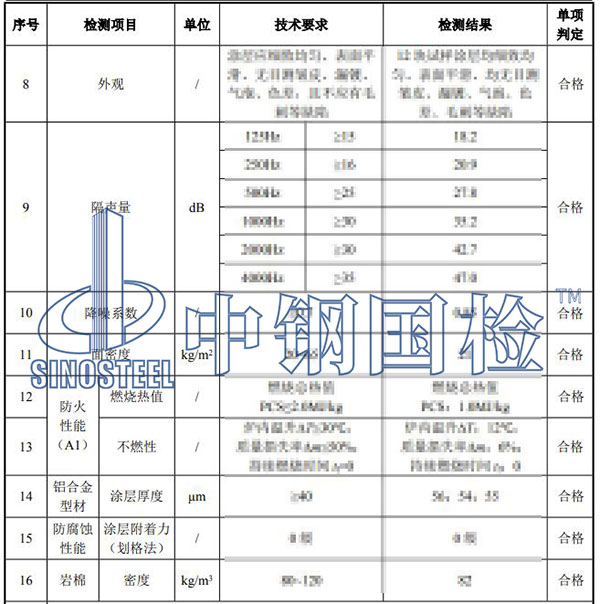 金屬復(fù)合吸聲板檢測項目結(jié)果