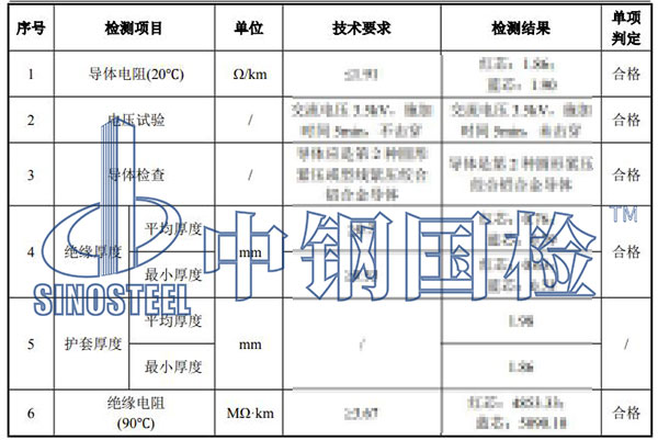 電線電纜復檢項目結果