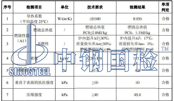 巖棉板檢測項(xiàng)目結(jié)果