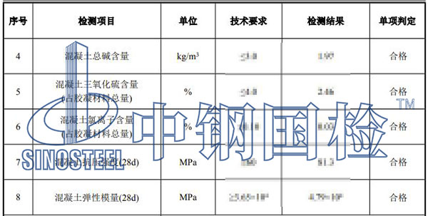軌枕檢測項目結(jié)果