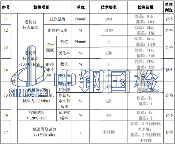 電纜檢測項目結(jié)果