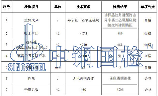 硅烷浸漬劑j檢測結(jié)果