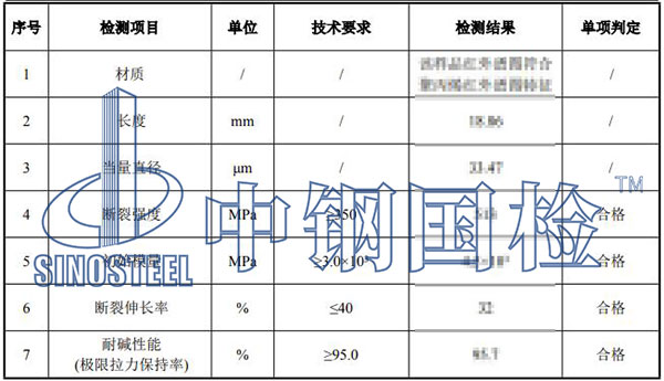 抗裂纖維檢測(cè)項(xiàng)目結(jié)果