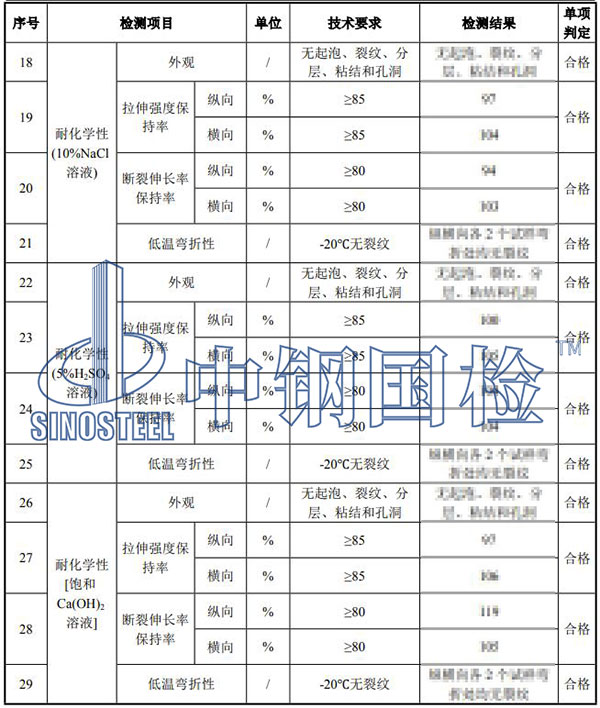 pvc防水卷材檢測(cè)結(jié)果