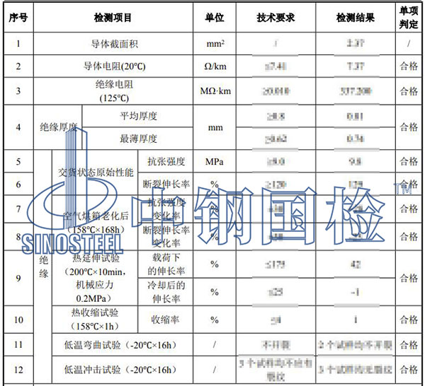 電纜檢測(cè)項(xiàng)目結(jié)果