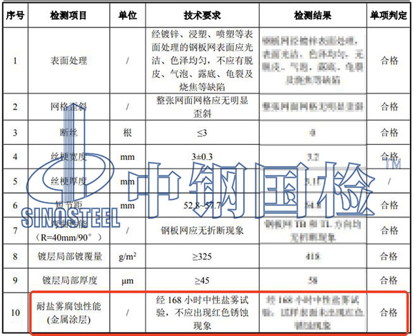 鹽霧試驗檢測結果