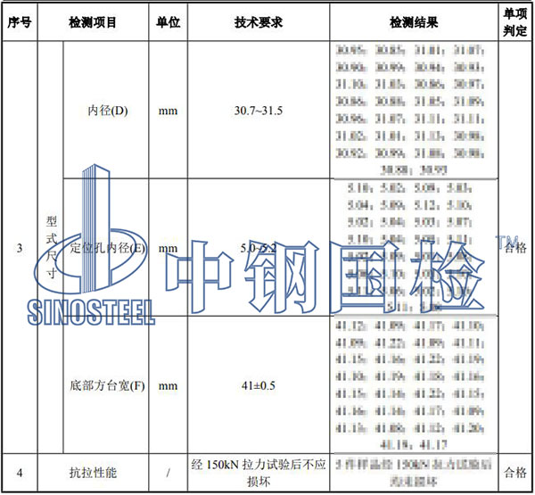 套管檢測項目結(jié)果