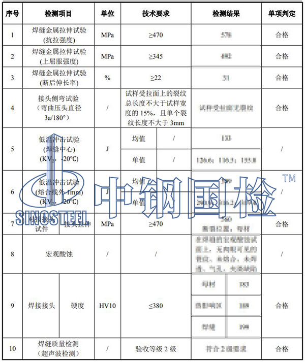 焊接工藝評定結(jié)果