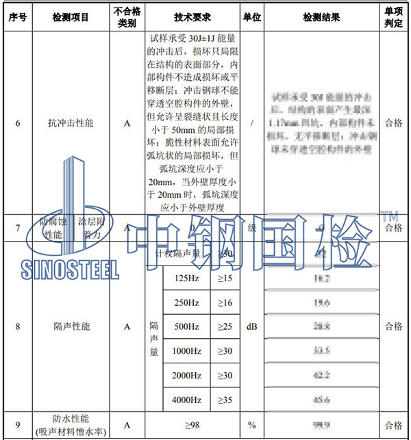 鐵路聲屏障檢測結(jié)果