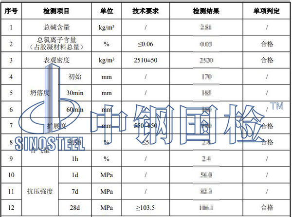 混凝土配合比檢測結(jié)果